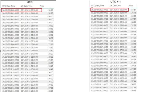 London Time to UTC Converter .